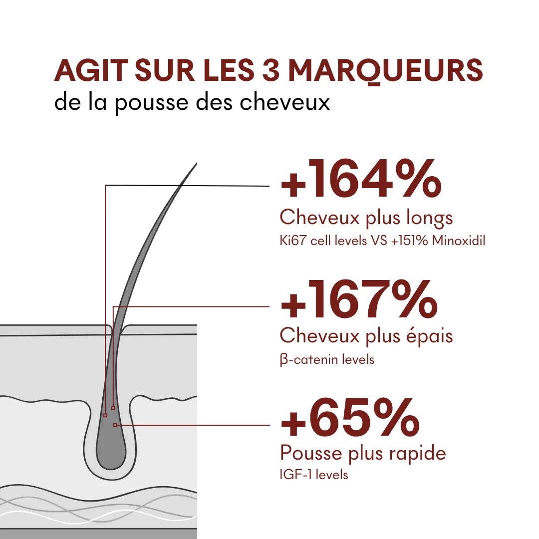 Make My Mask Sérum anti-chute Tricho-Boost