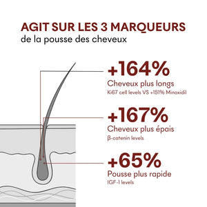 Make My Mask Sérum anti-chute Tricho-Boost